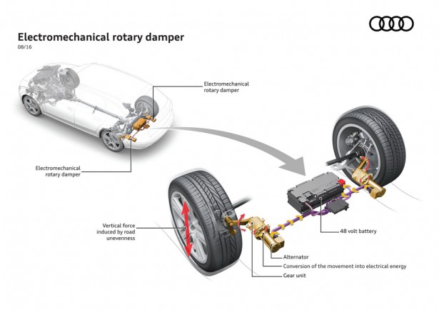 Electromechanical rotary damper